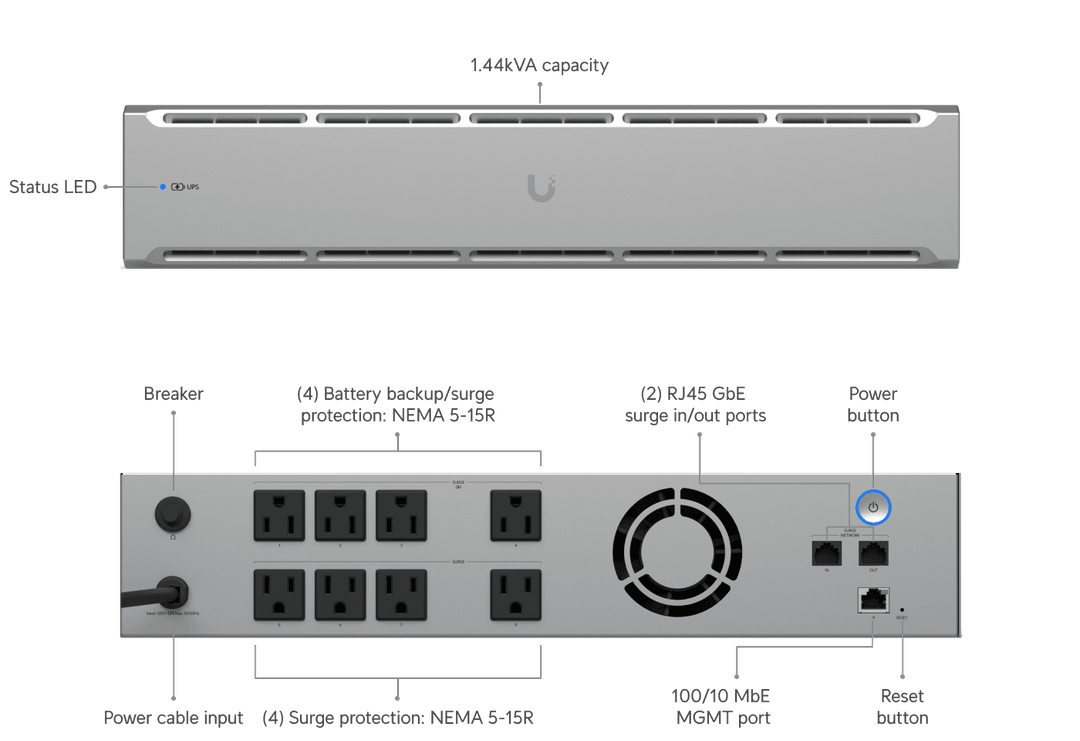 UPS-2U