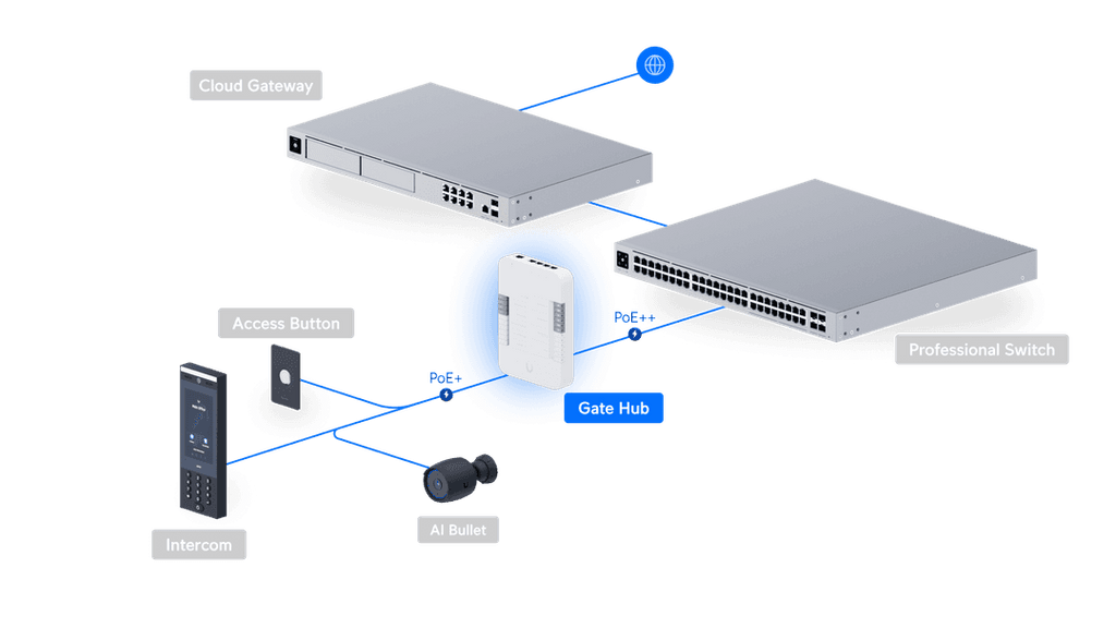 UA-Hub-Gate