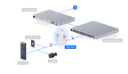 UA-Hub-Gate