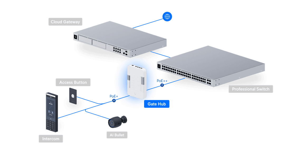 UA-Hub-Gate