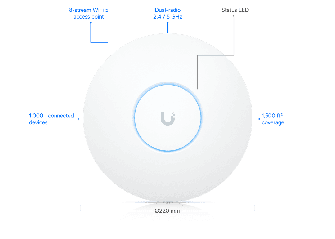UAP-AC-SHD
