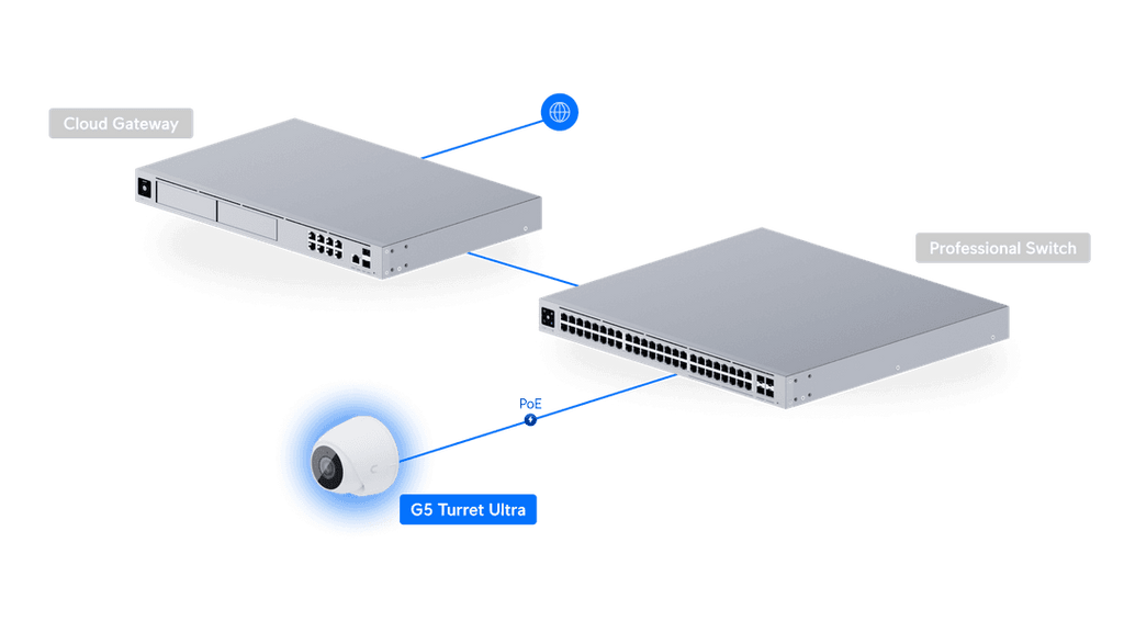 Tourelle UVC-G5 Ultra