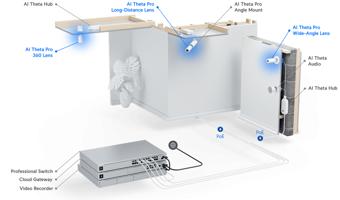 UVC-AI-THETA-PROLENS360