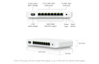 UDB-Switch