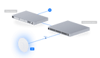 UAP-XG