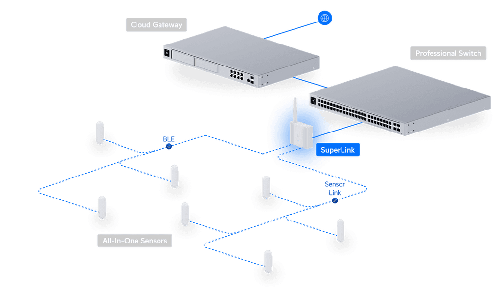 UP-SuperLink