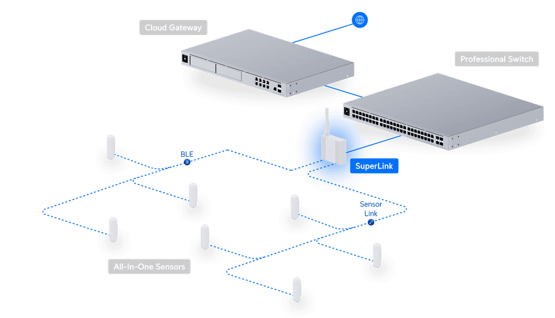 UP-SuperLink