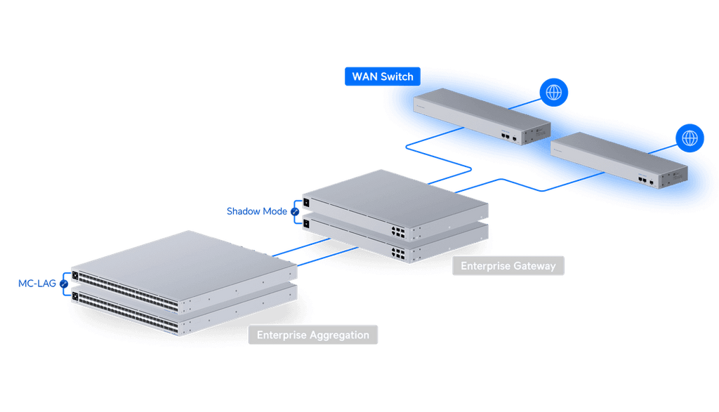 USW-WAN