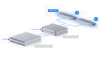 USW-WAN