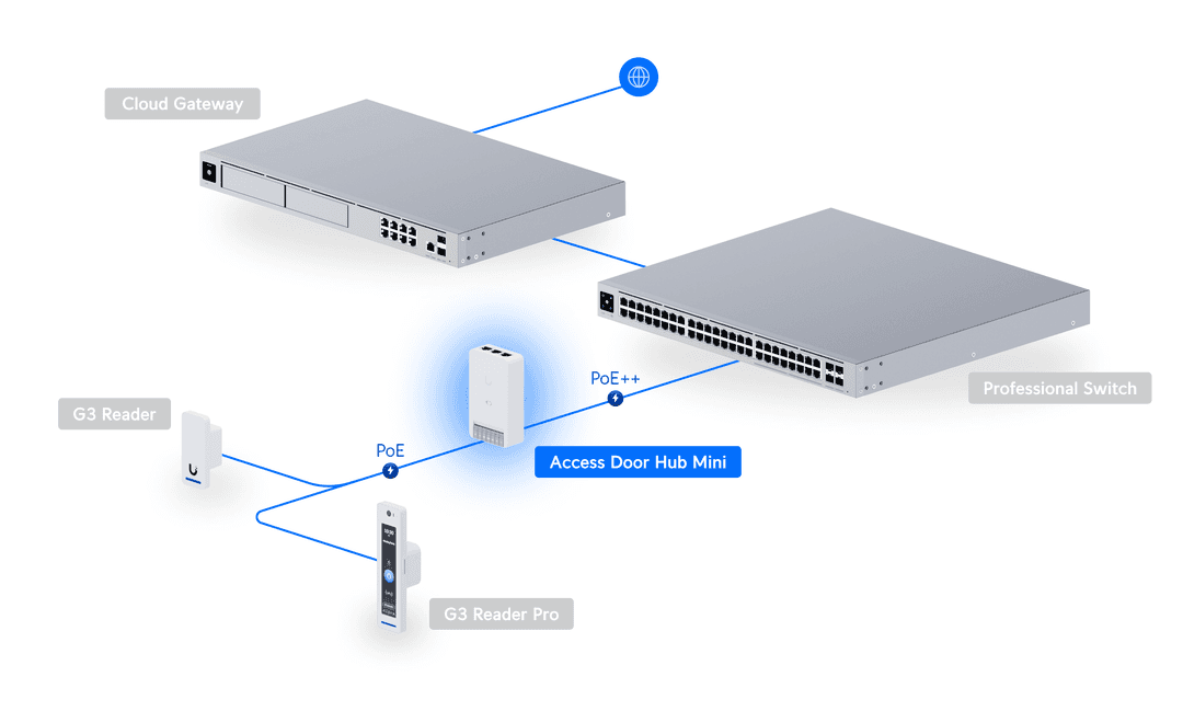 UA-Hub-Door-Mini