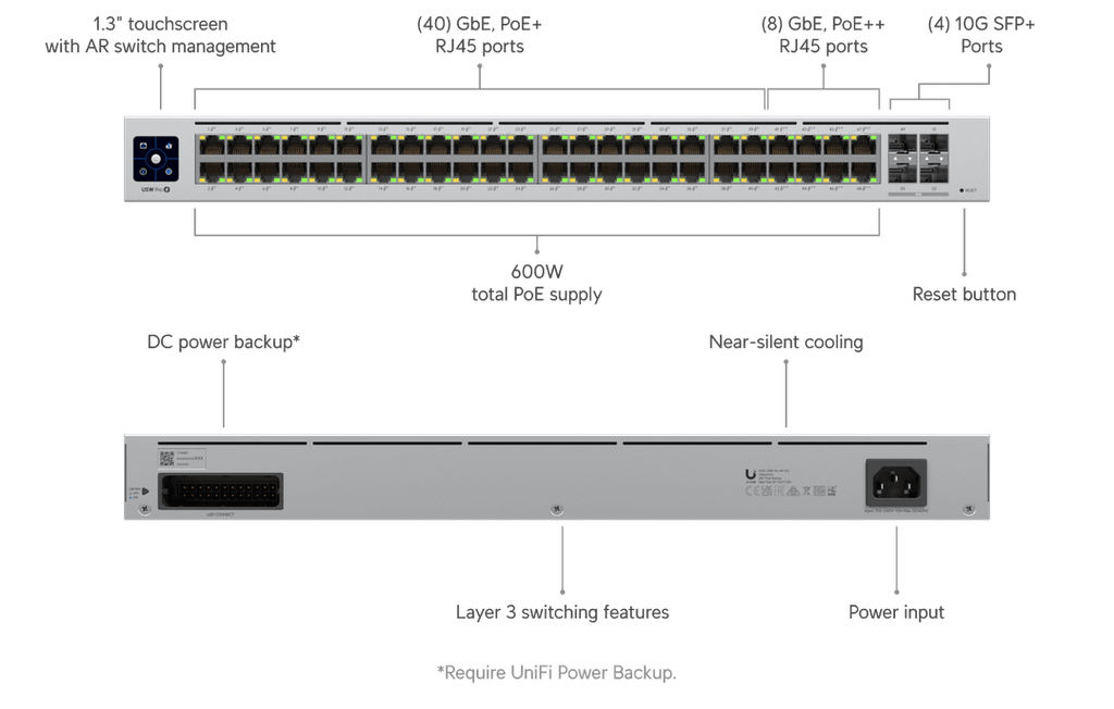 USW-Pro-48-POE