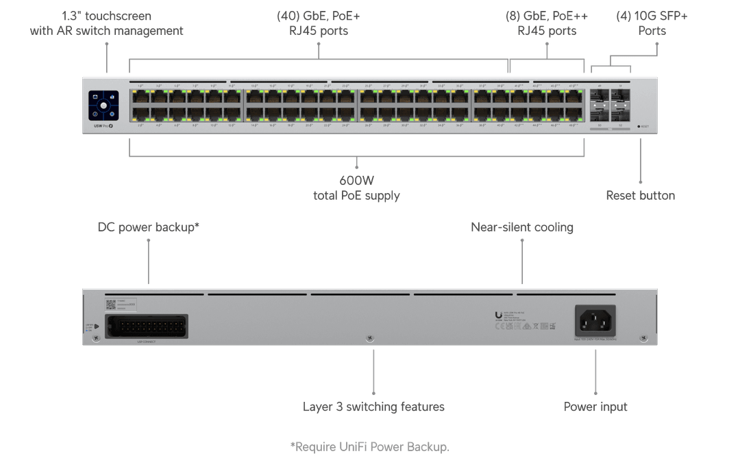 USW-Pro-48-POE