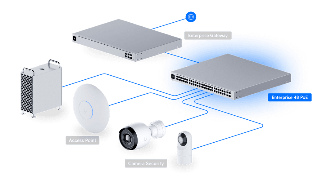 USW-Enterprise-48-PoE