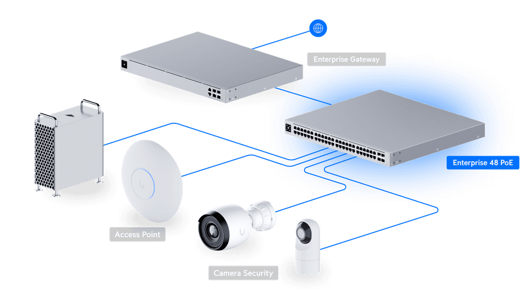 USW-Enterprise-48-PoE