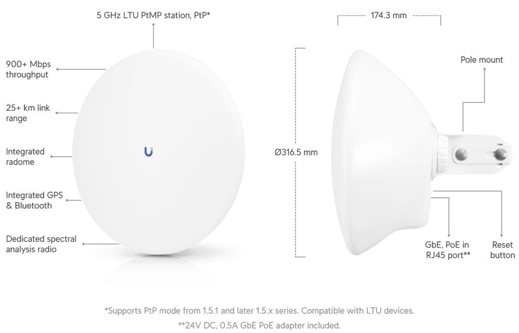 LTU-Pro