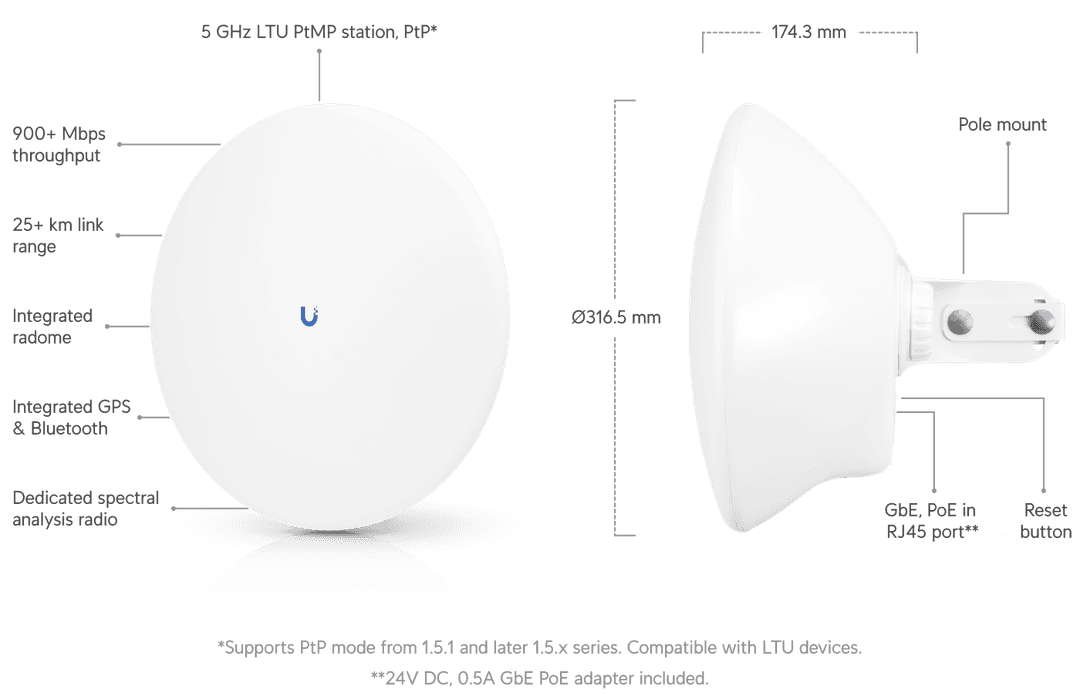 LTU-Pro