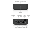 UPL-Port-B