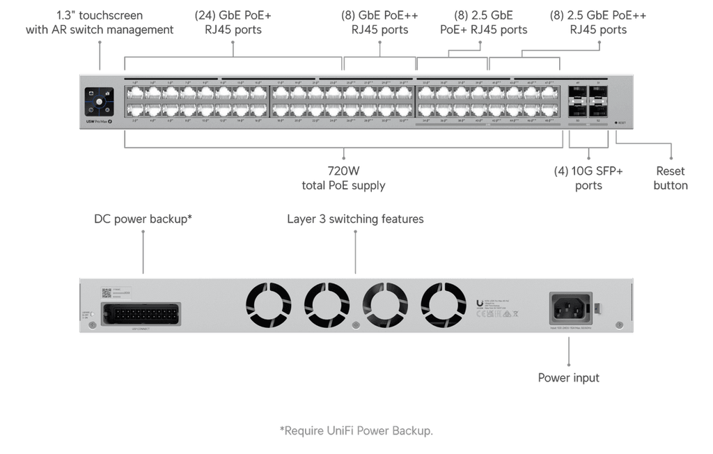 USW-Pro-Max-48-PoE