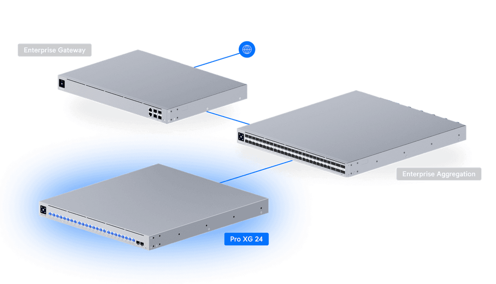 USW-Pro-XG-24