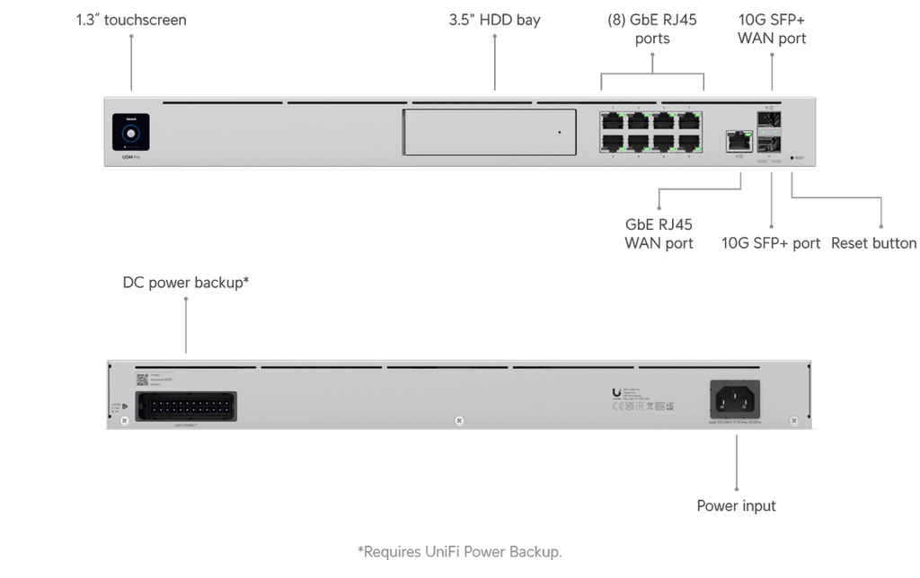 UDM-Pro