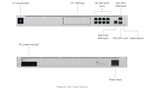 UDM-Pro