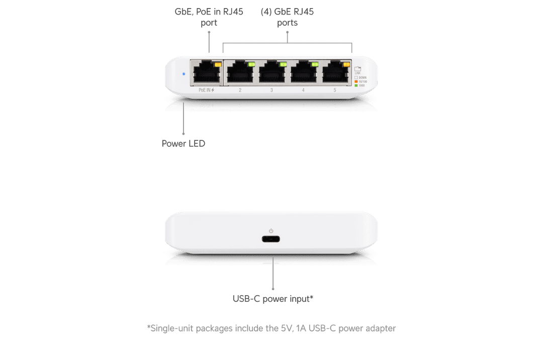USW-FLEX-MINI-3