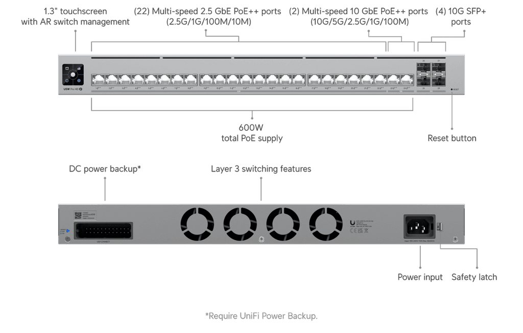 USW-Pro-HD-24-PoE