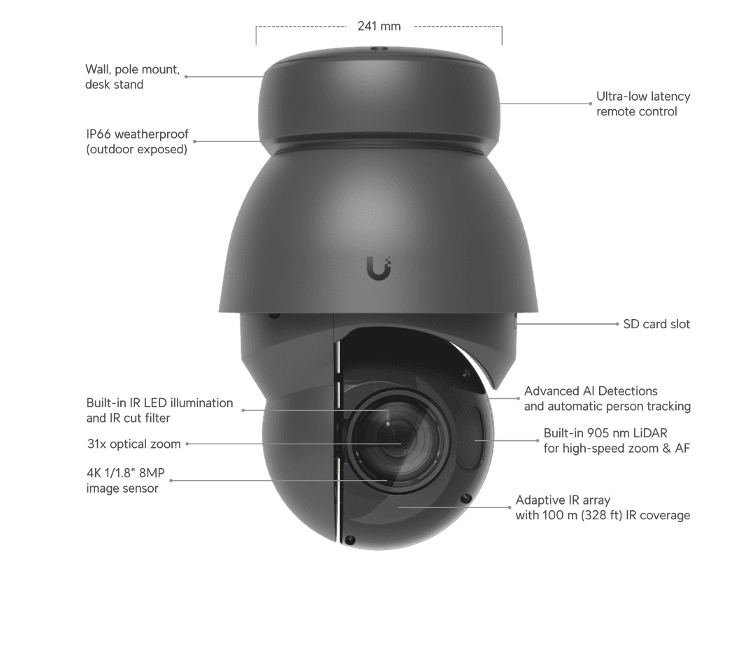 UVC-AI-PTZ-Precision-W