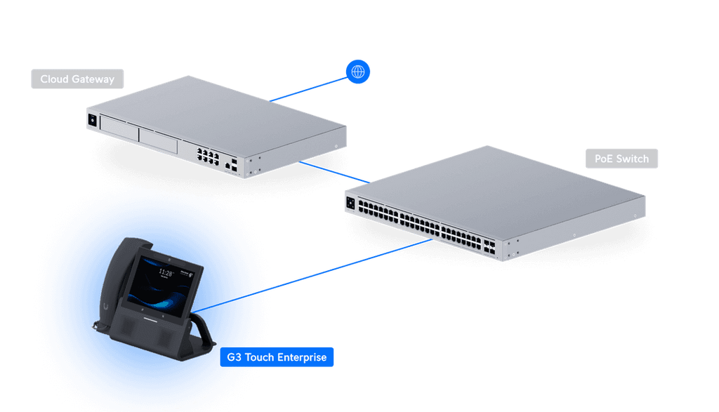 UTP-G3-Touch-Enterprise