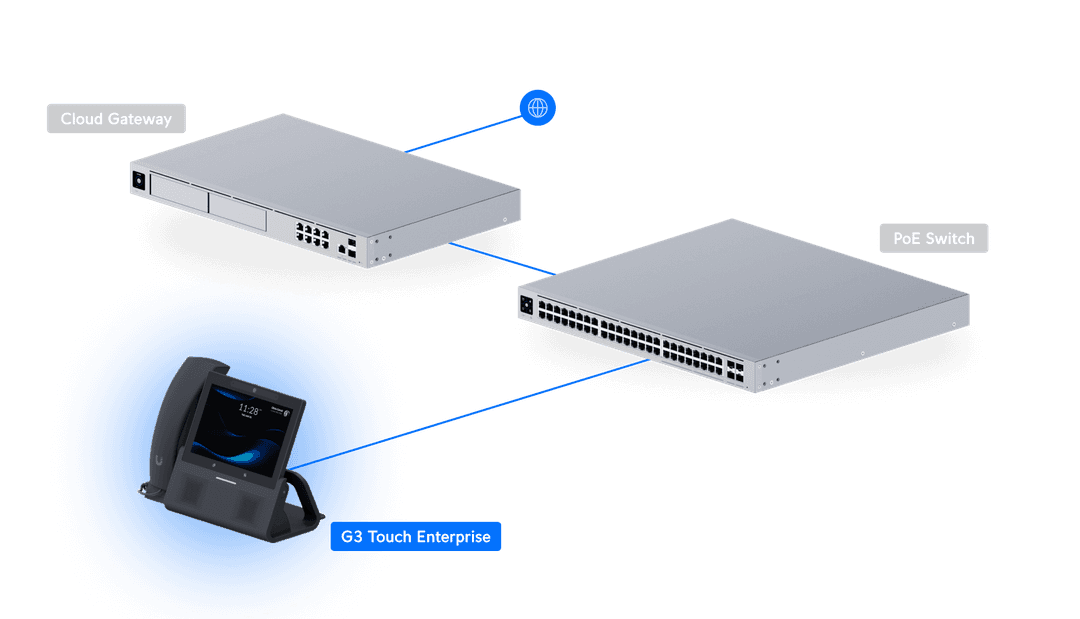 UTP-G3-Touch-Enterprise