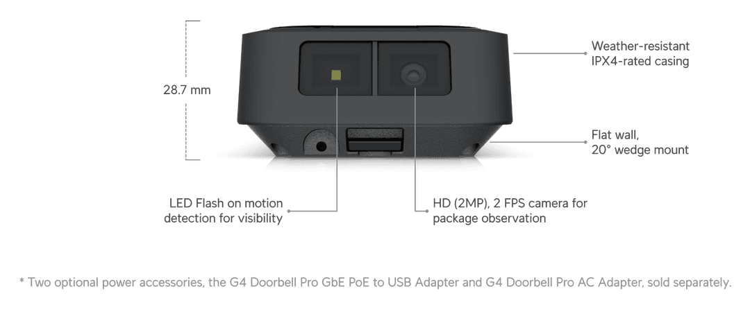 Sonnette UVC-G4 Pro PoE K