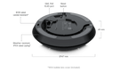 UVC-AI-360