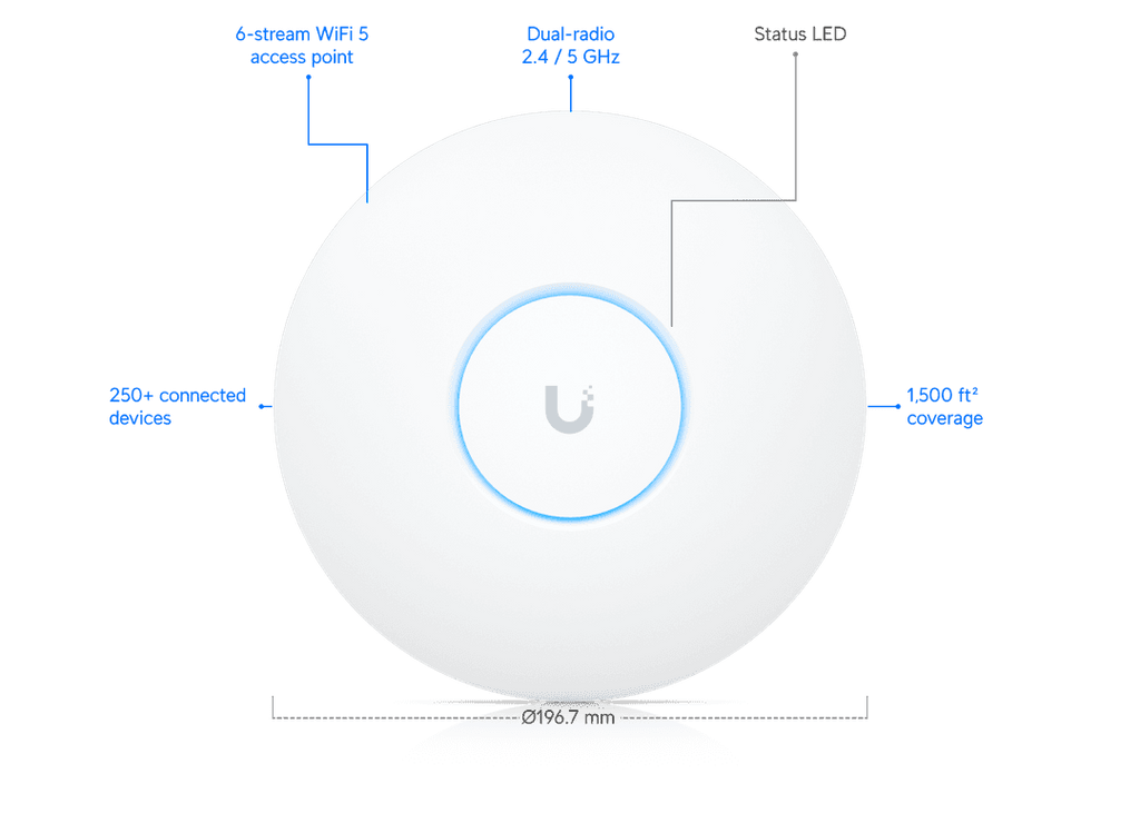 UAP-AC-PRO-5