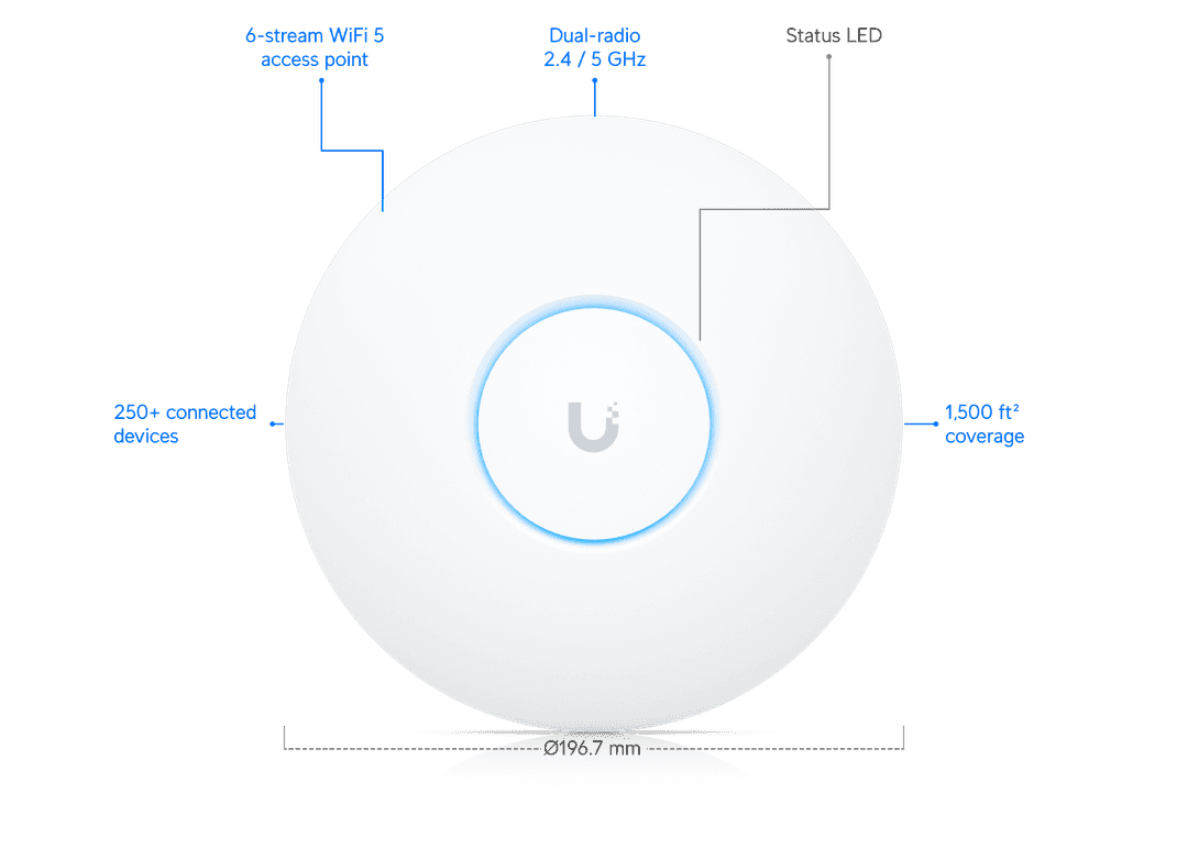 UAP-AC-PRO-5