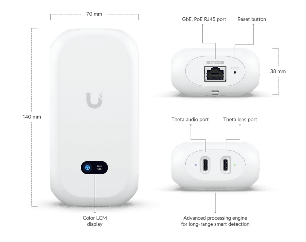 UVC-AI-THETA-HUB