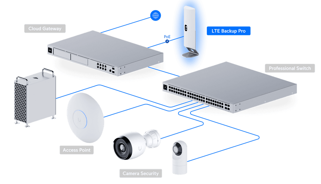 U-LTE-Backup Pro