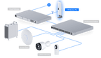 U-LTE-Backup Pro