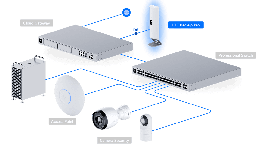 U-LTE-Backup Pro