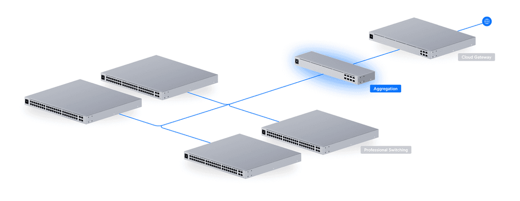 USW-Aggregation
