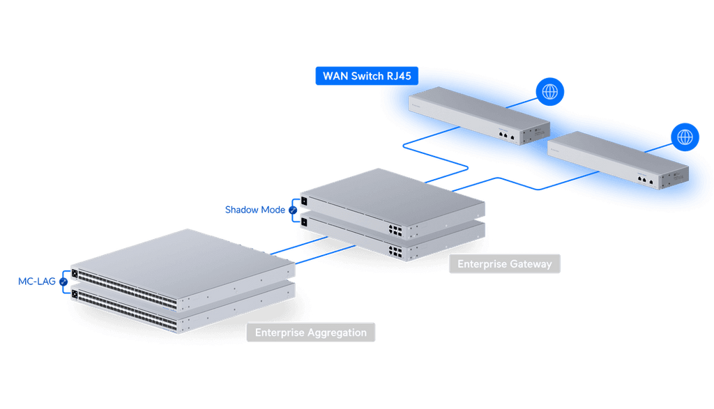 USW-WAN-RJ45