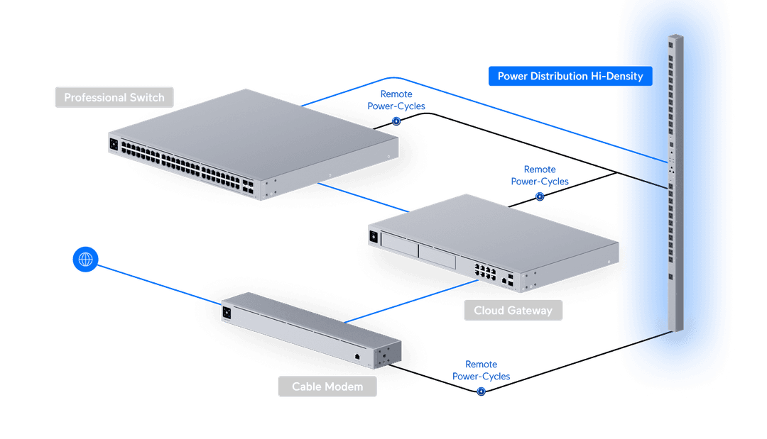 USP-PDU-HD