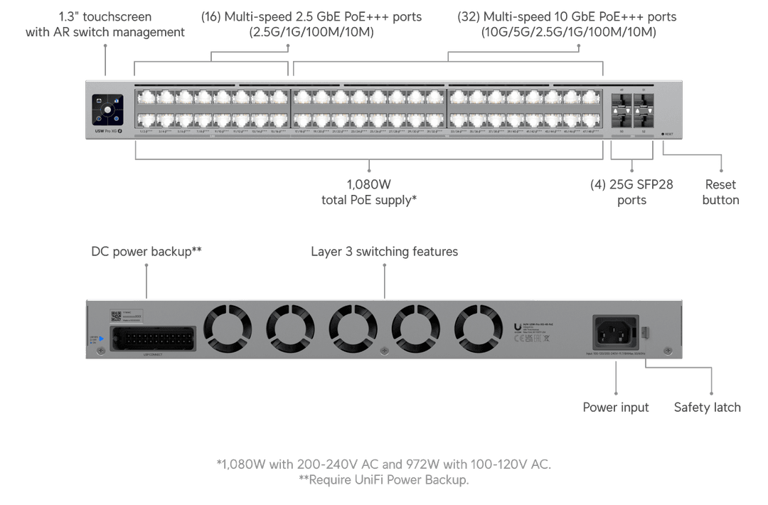 USW-Pro-XG-48-PoE