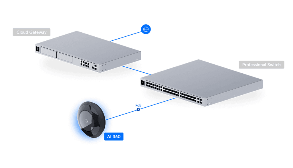 UVC-AI-360