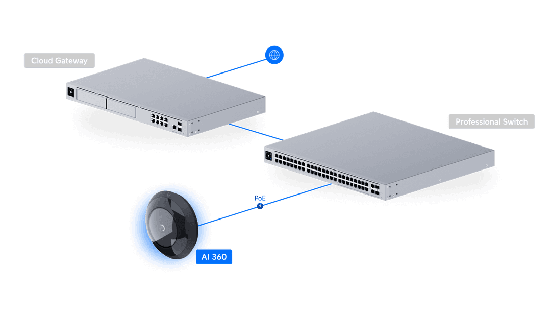 UVC-AI-360