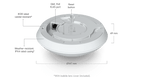 UVC-AI-360