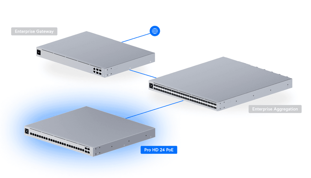 USW-Pro-HD-24-PoE