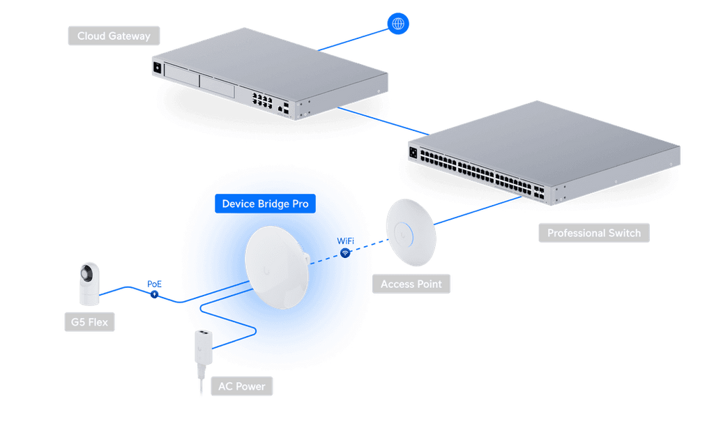 UDB-PRO