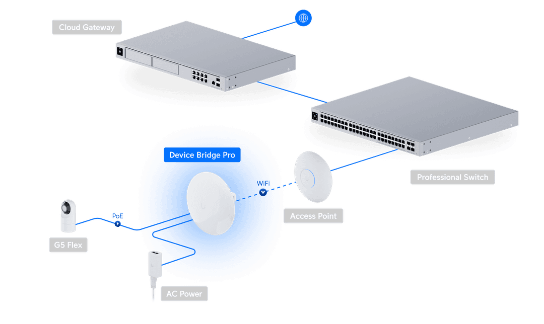 UDB-PRO