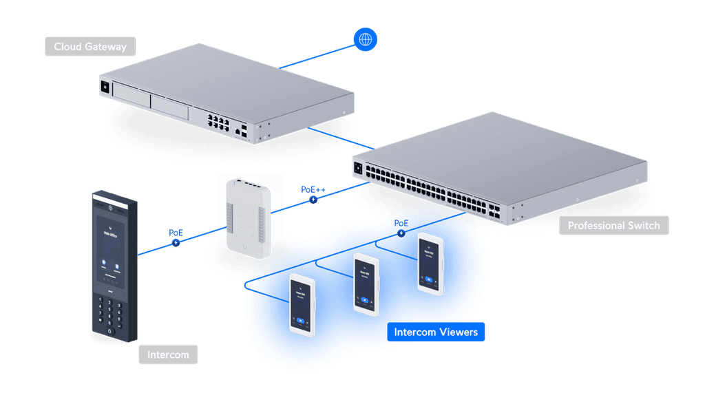 UA-Intercom-Viewer-3