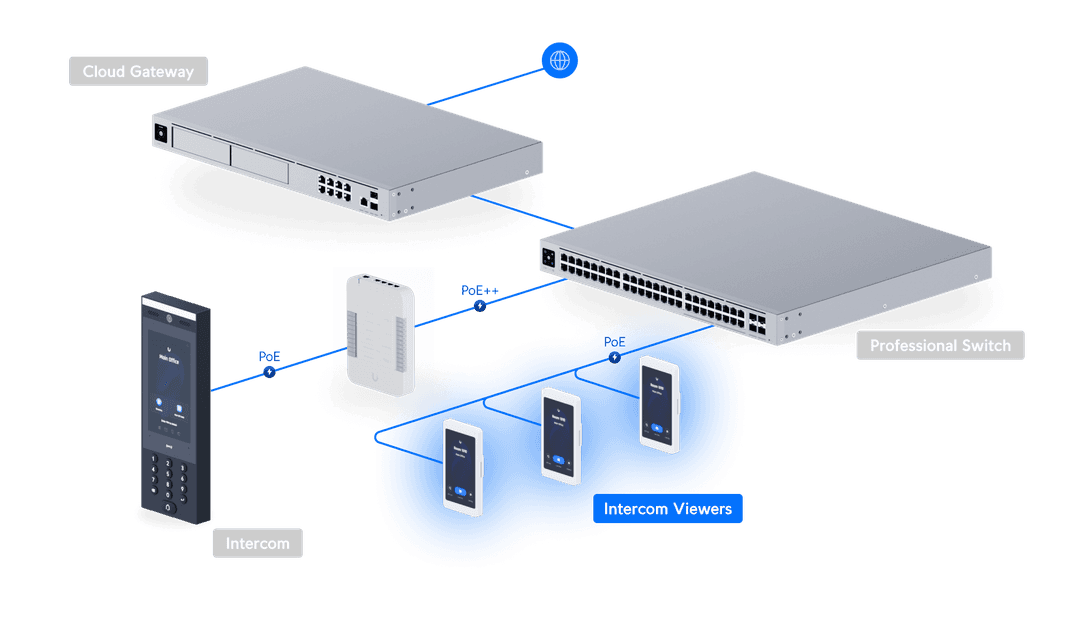 UA-Intercom-Viewer-3
